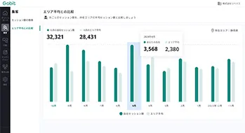 サイトの改善過程