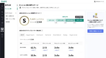 成果を示す改善後のグラフ