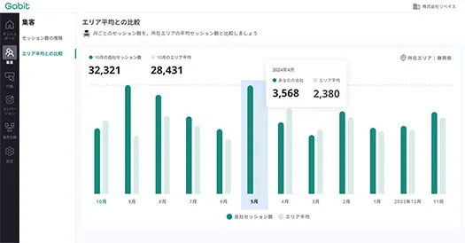 分析結果のグラフと比較